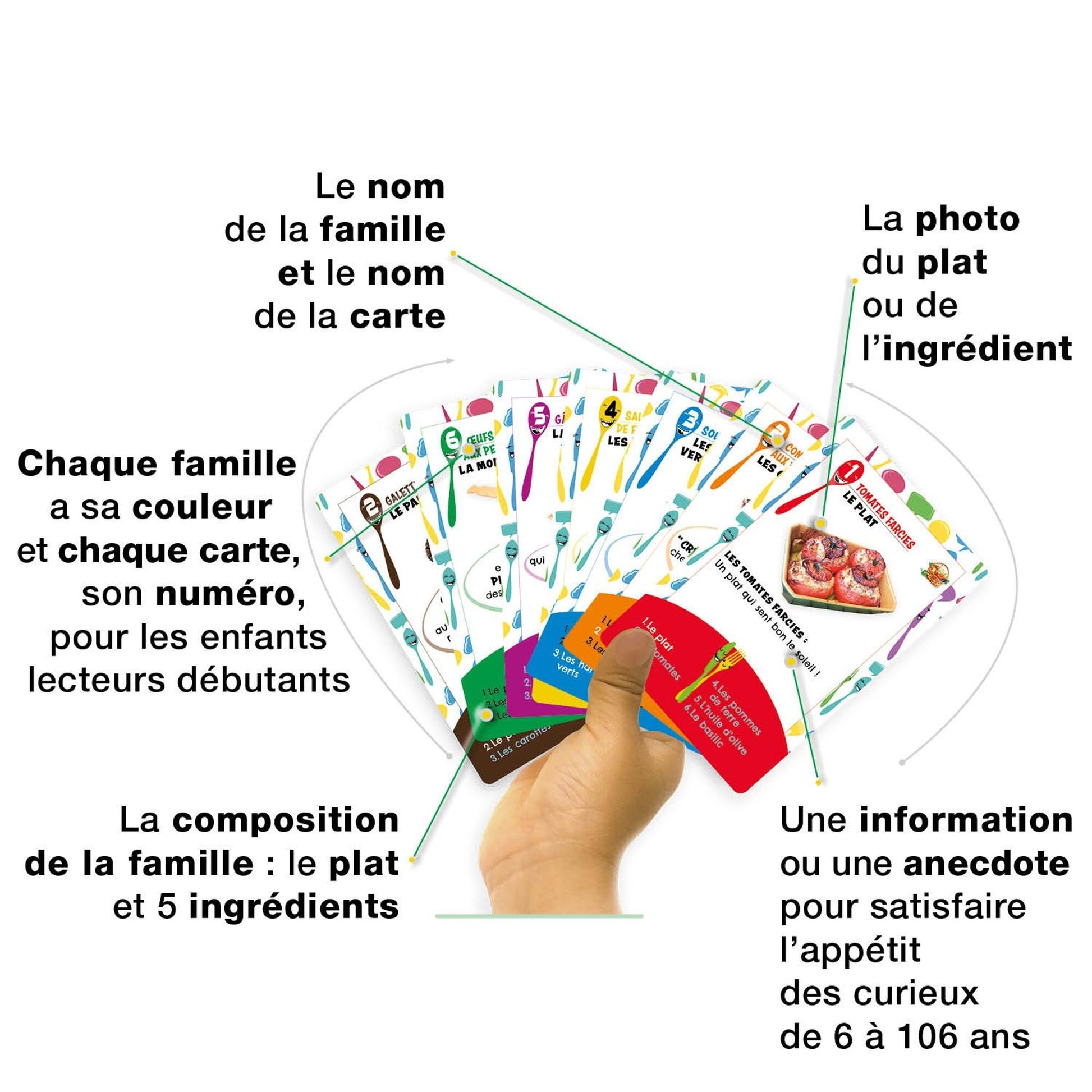Jeu de Cartes 7 MIAM – Fruits & Légumes