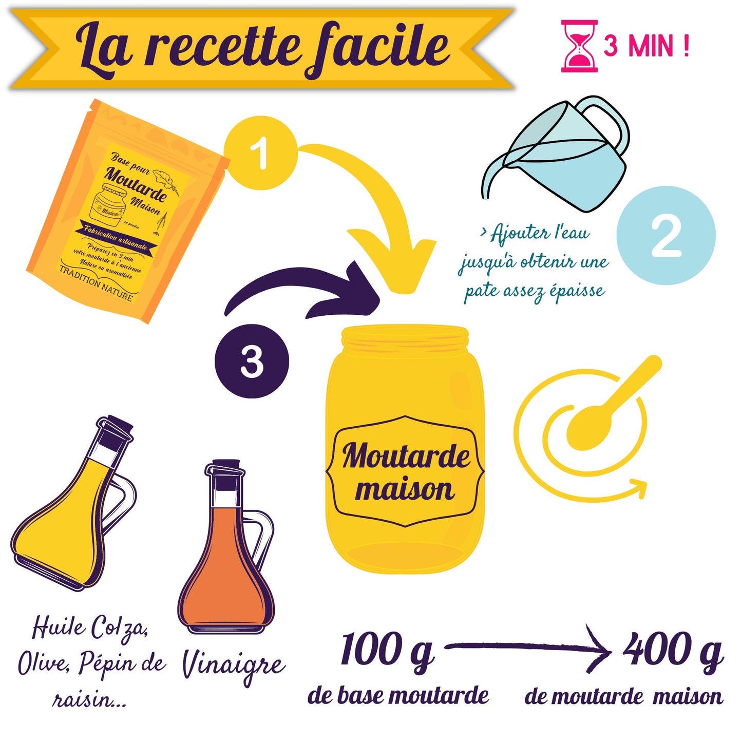 Base pour Moutarde Maison – Sachet 100 g ou 50 g
